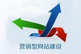 营销型网站建设的标准