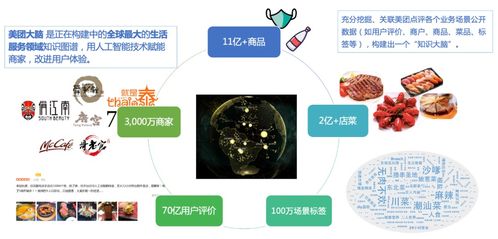 美团商品知识图谱的构建及应用