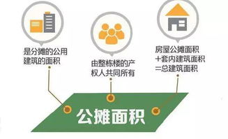 住建部新规 住宅按套内面积计算,告别买房100平米只得70平现状