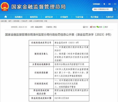 因信用卡分期业务风险管控不尽职,建行漳州分行被罚